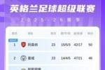 英超积分榜：阿森纳主场首败优势变4分，曼联超越红、蓝军升第四