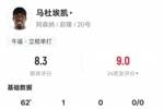 马杜埃凯本场数据：1进球4关键传球3过人成功，评分8.3