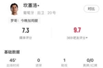 半场被换下！坎塞洛本场数据：1次助攻，1射门0射正，2次关键传球